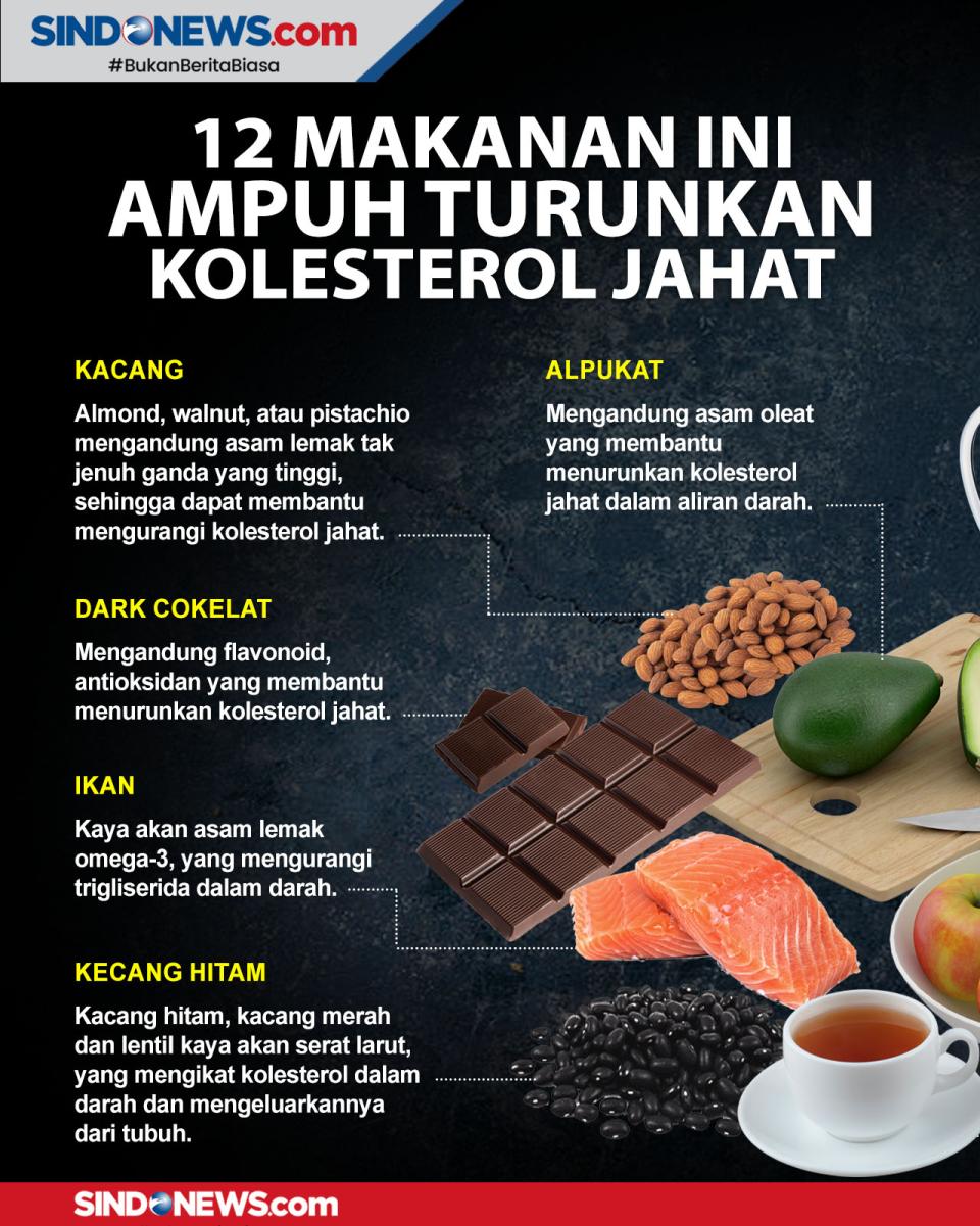 12 Makanan Ini Cepat...