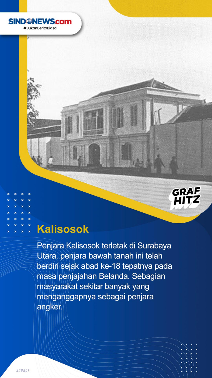 Berikut Deretan Penjara...
