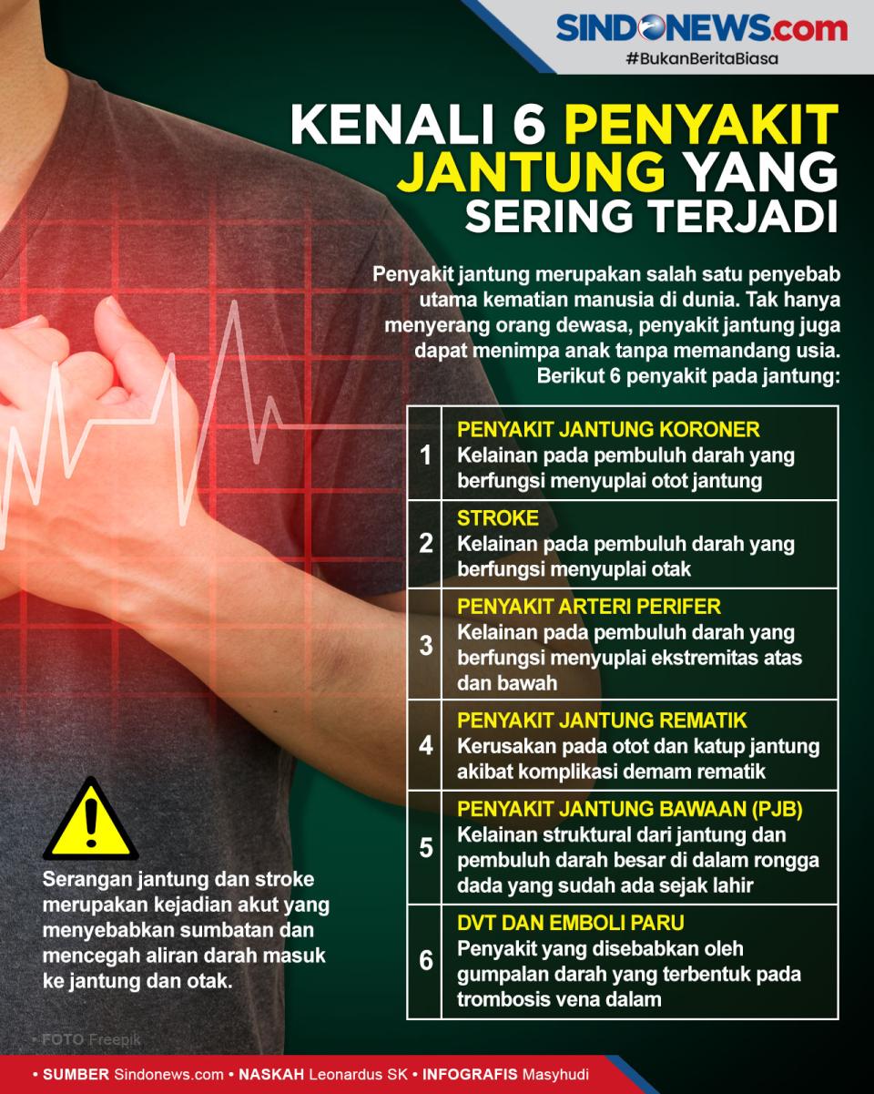 6 Jenis Penyakit Jantung...