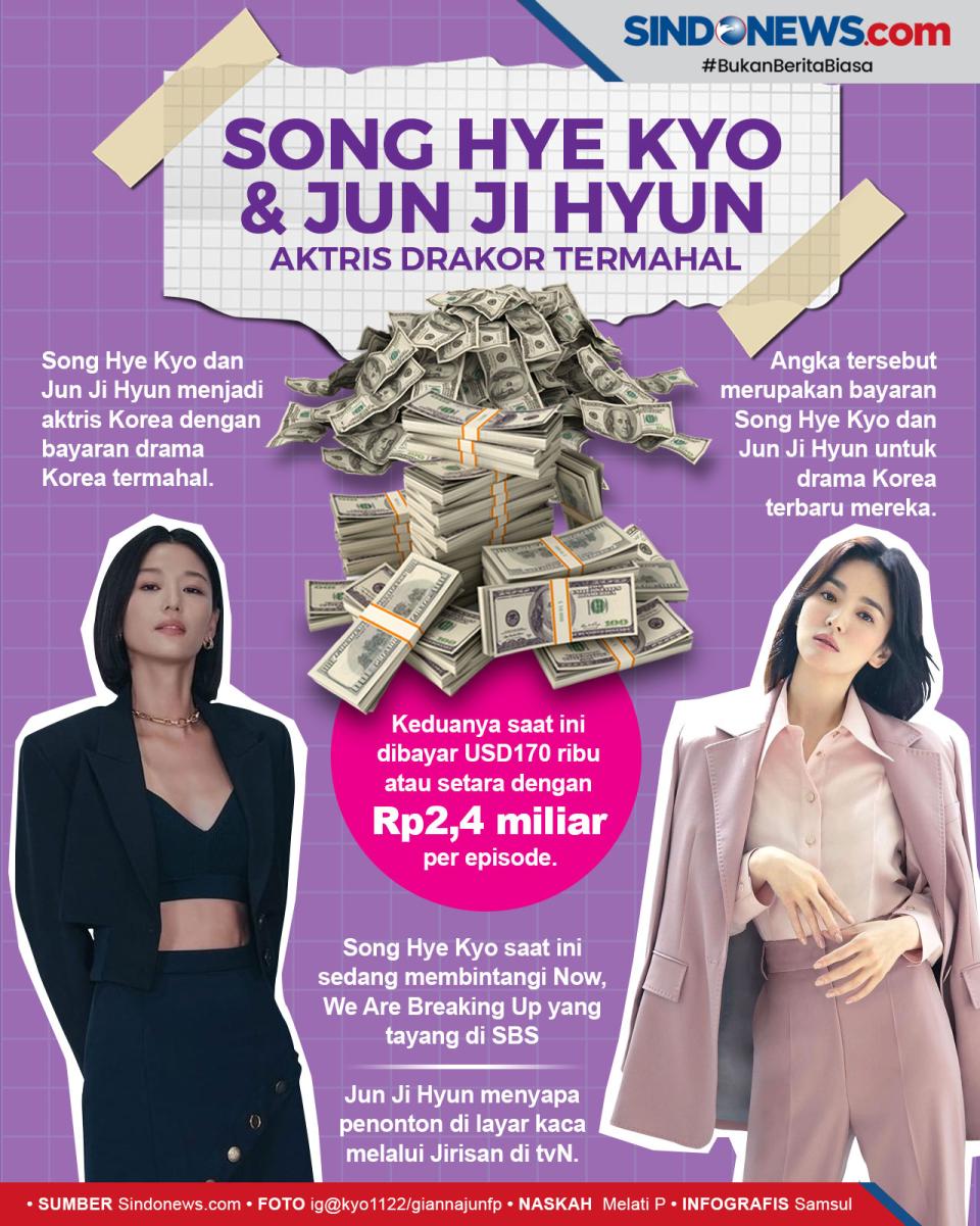 Song Hye Kyo dan Jun...