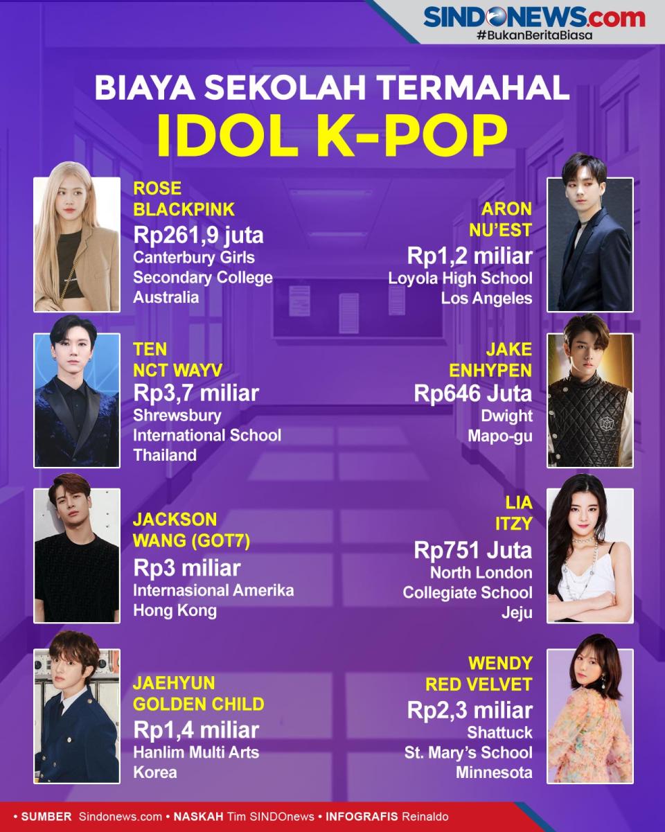 Delapan Idol K-Pop dengan...