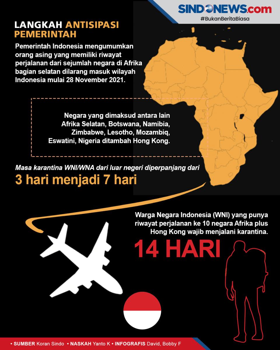 Indonesia Harus Waspada...