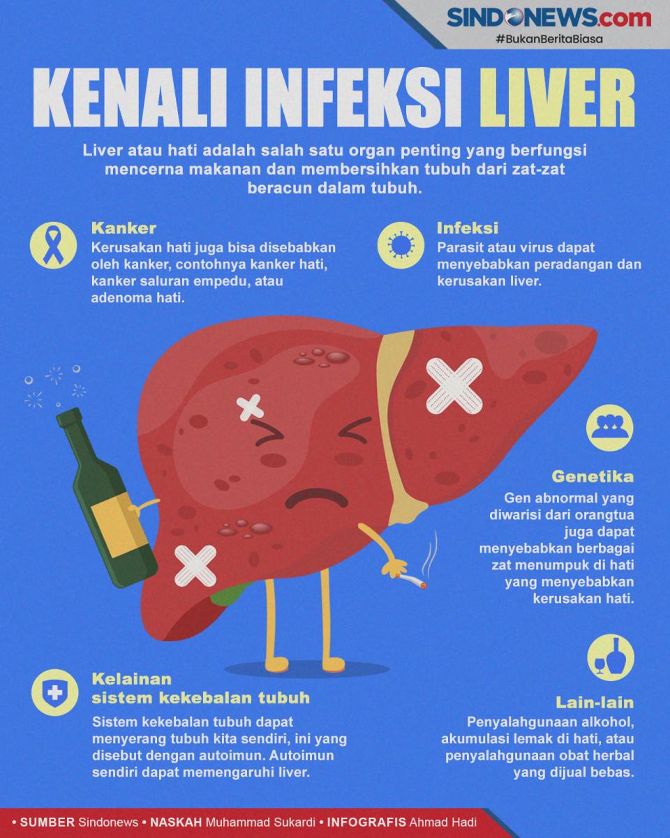 Kenali Penyebab Infeksi...