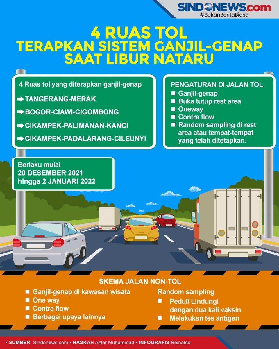 Ruas Tol Ini Terapkan...