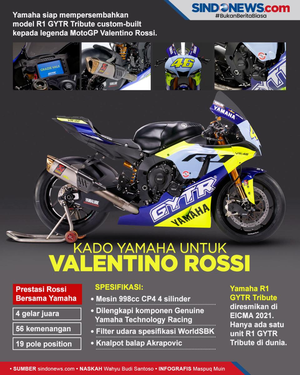 R1 GYTR Tribute, Kado...