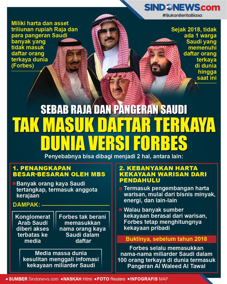 Sebab Daftar Orang Terkaya...
