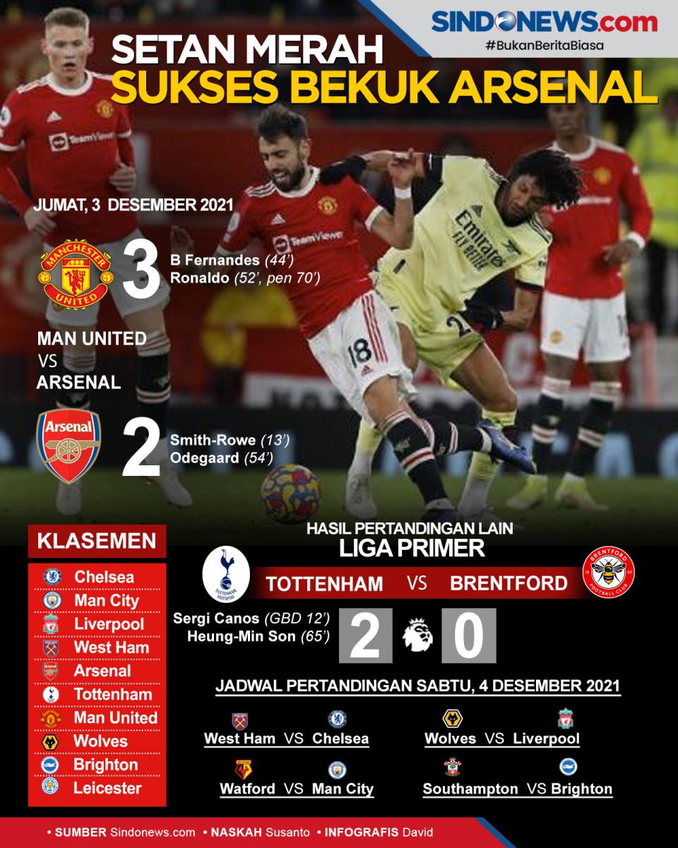 Setan Merah Sukses Kalahkan...