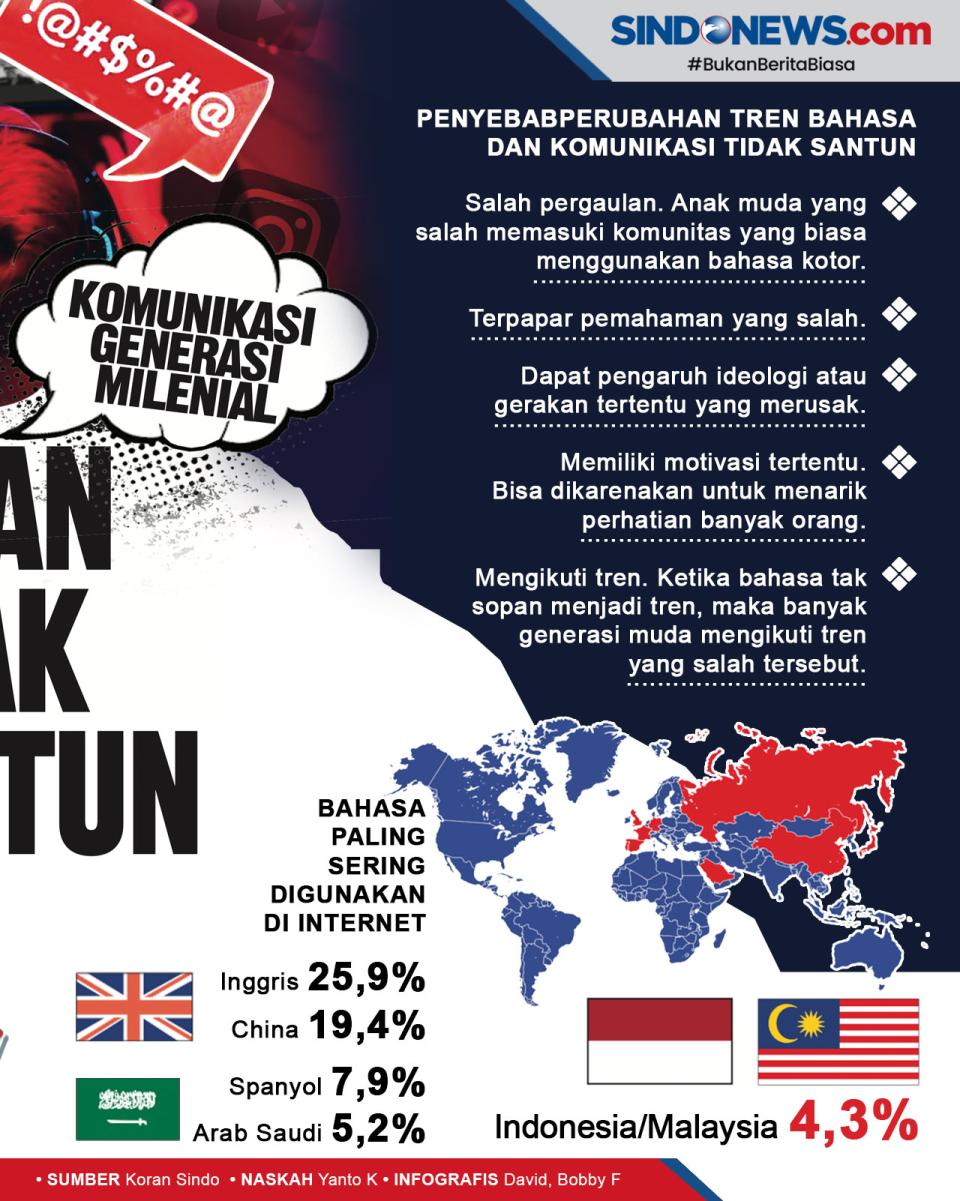 Miris, Komunikasi Generasi...
