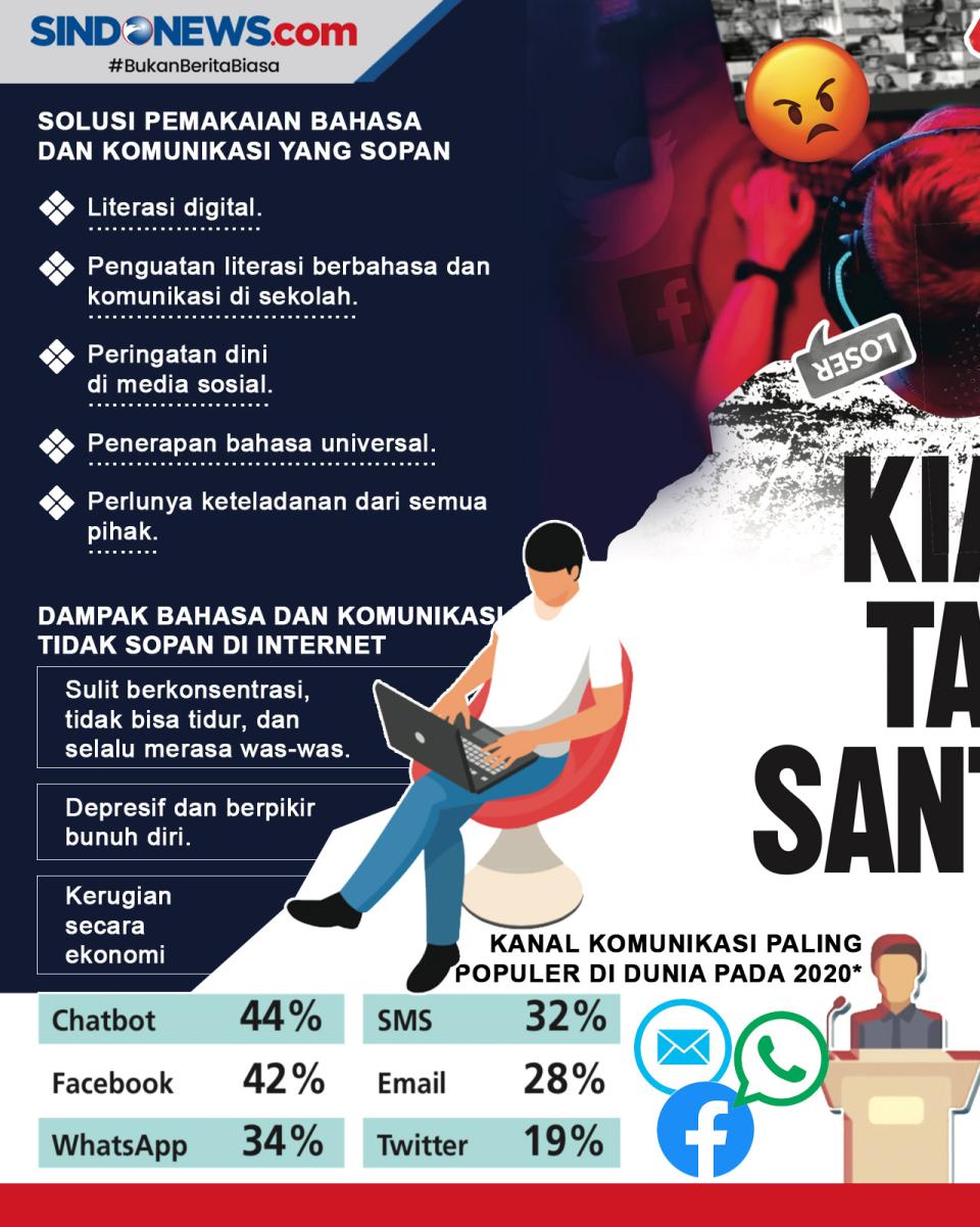 Miris, Komunikasi Generasi...