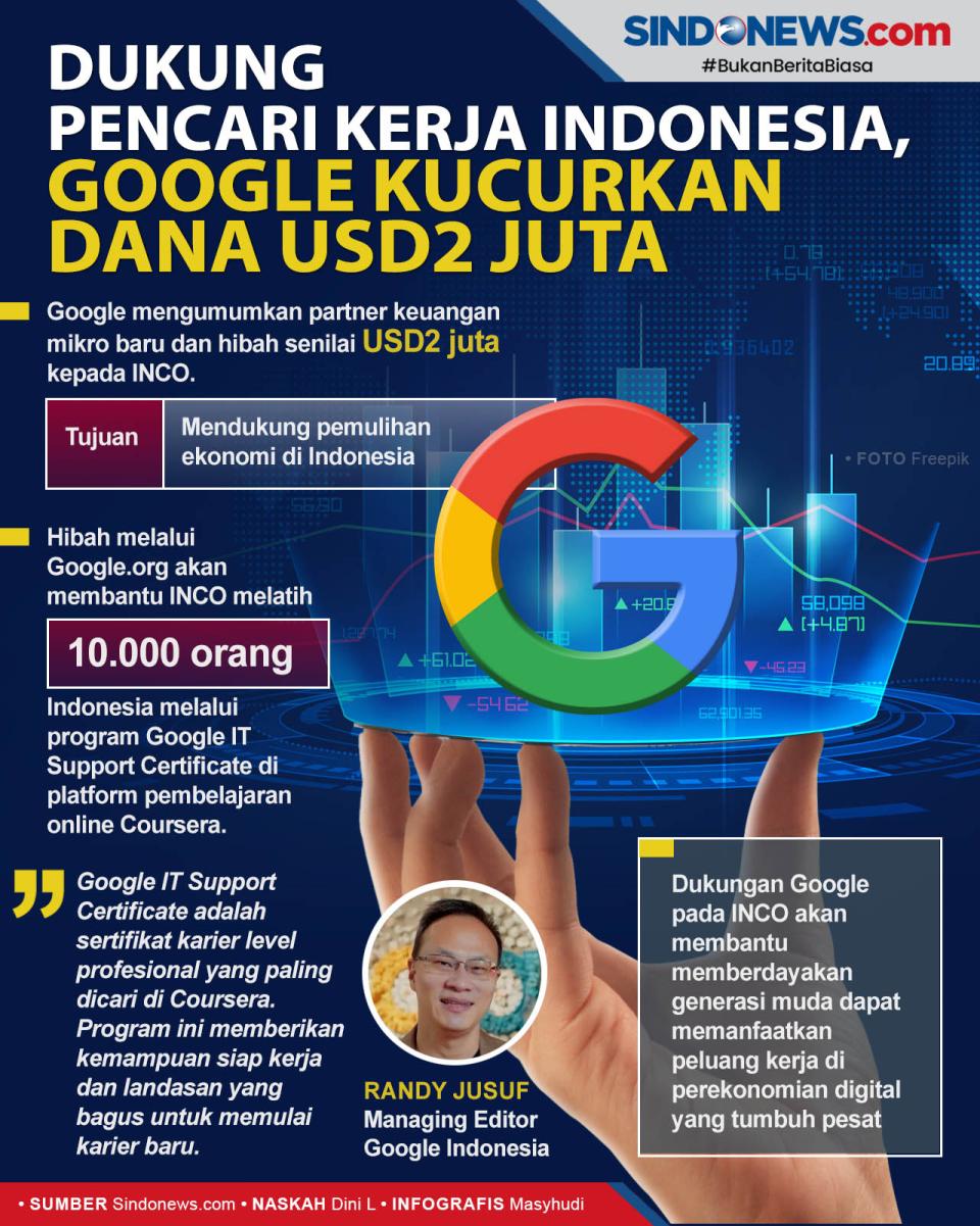 Dukung Pencari Kerja...