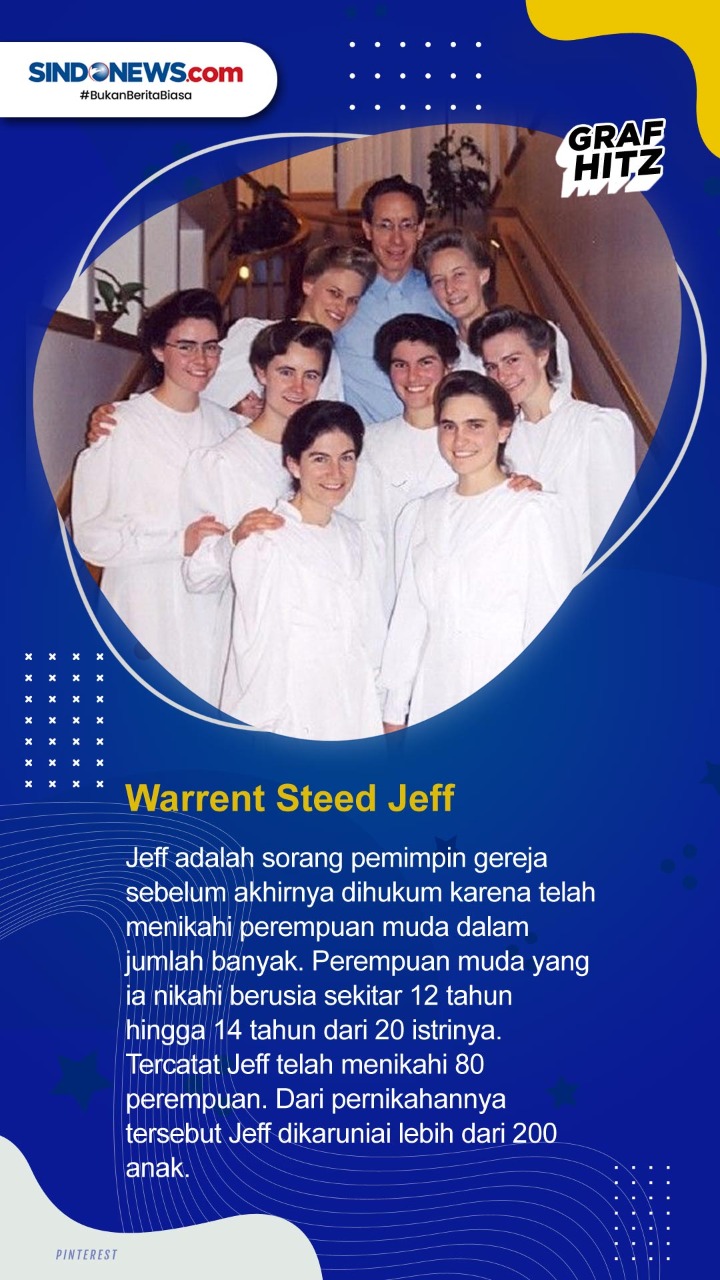 Pria dengan Istri Terbanyak...