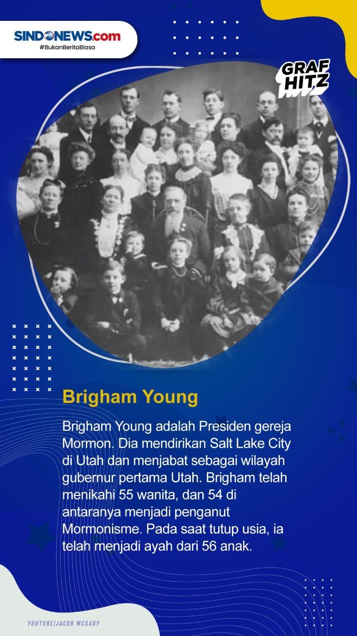 Pria dengan Istri Terbanyak...