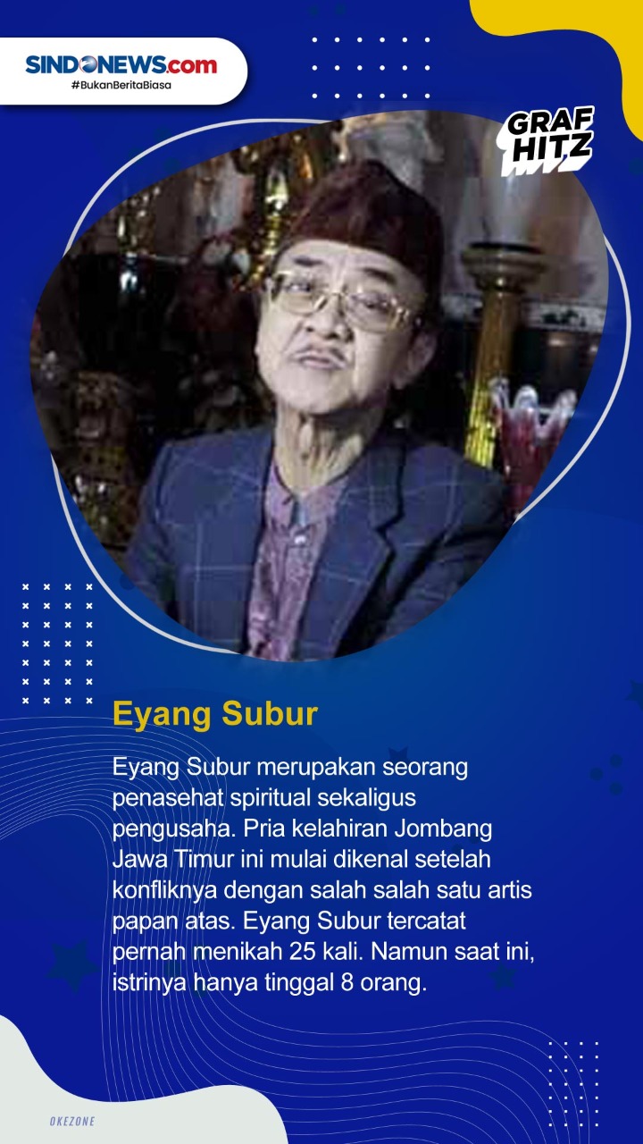 Pria dengan Istri Terbanyak...