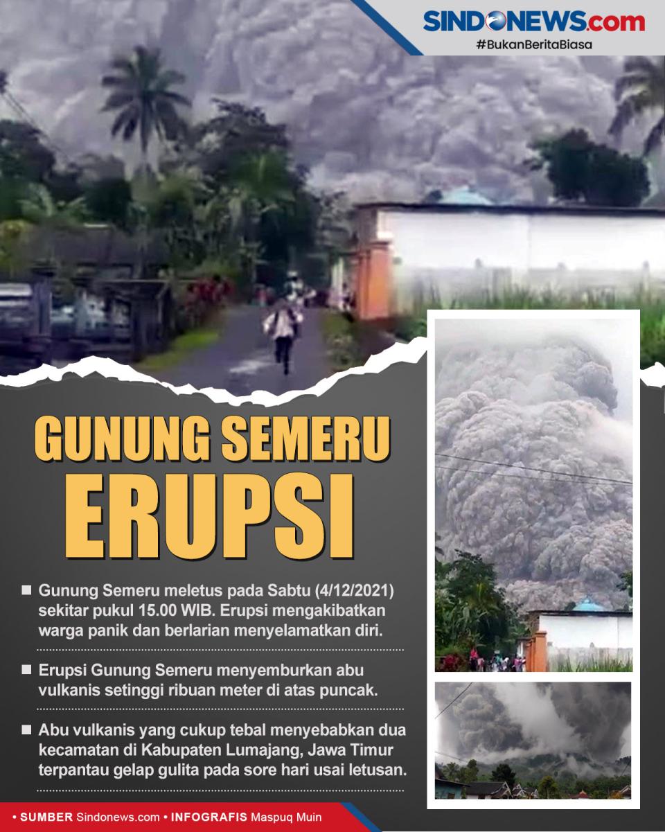 Gunung Semeru Meletus,...