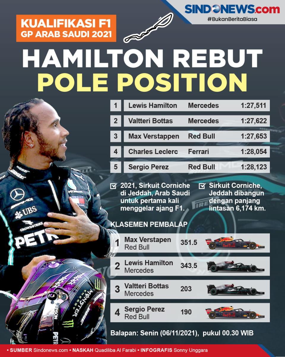 Kualifikasi F1 GP Arab...
