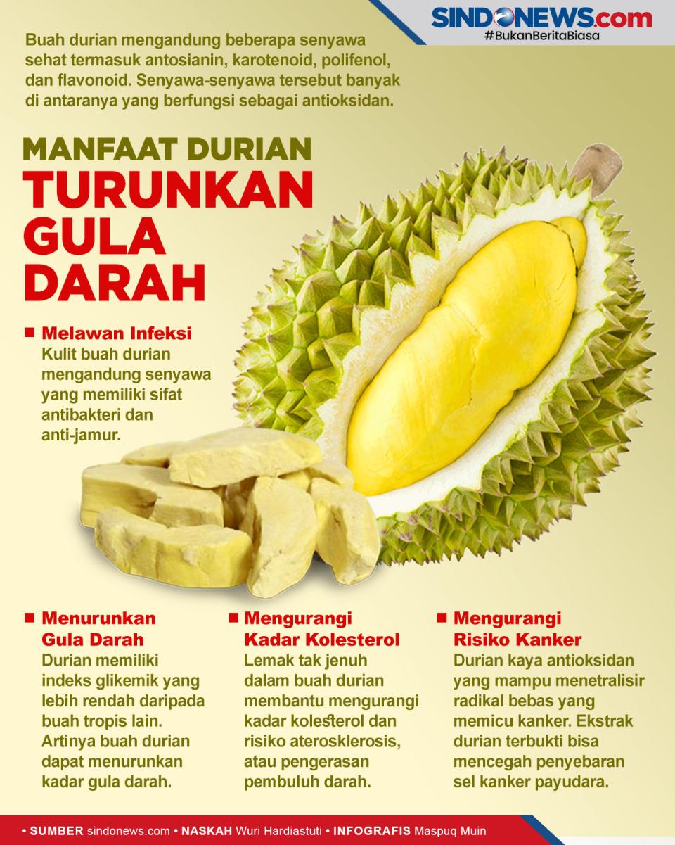 Buah Durian Bermanfaat...