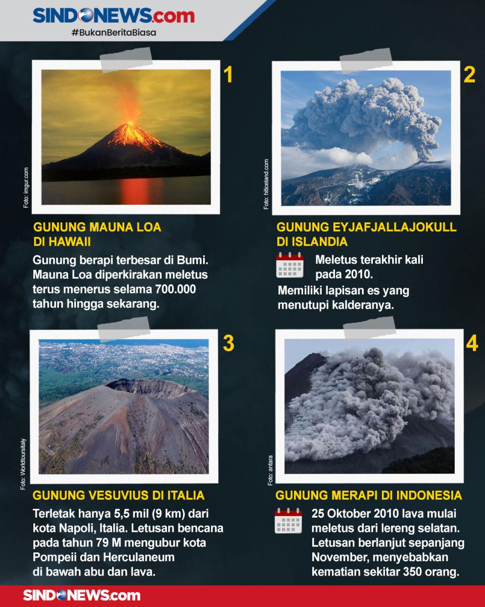 Termasuk Semeru, Berikut...