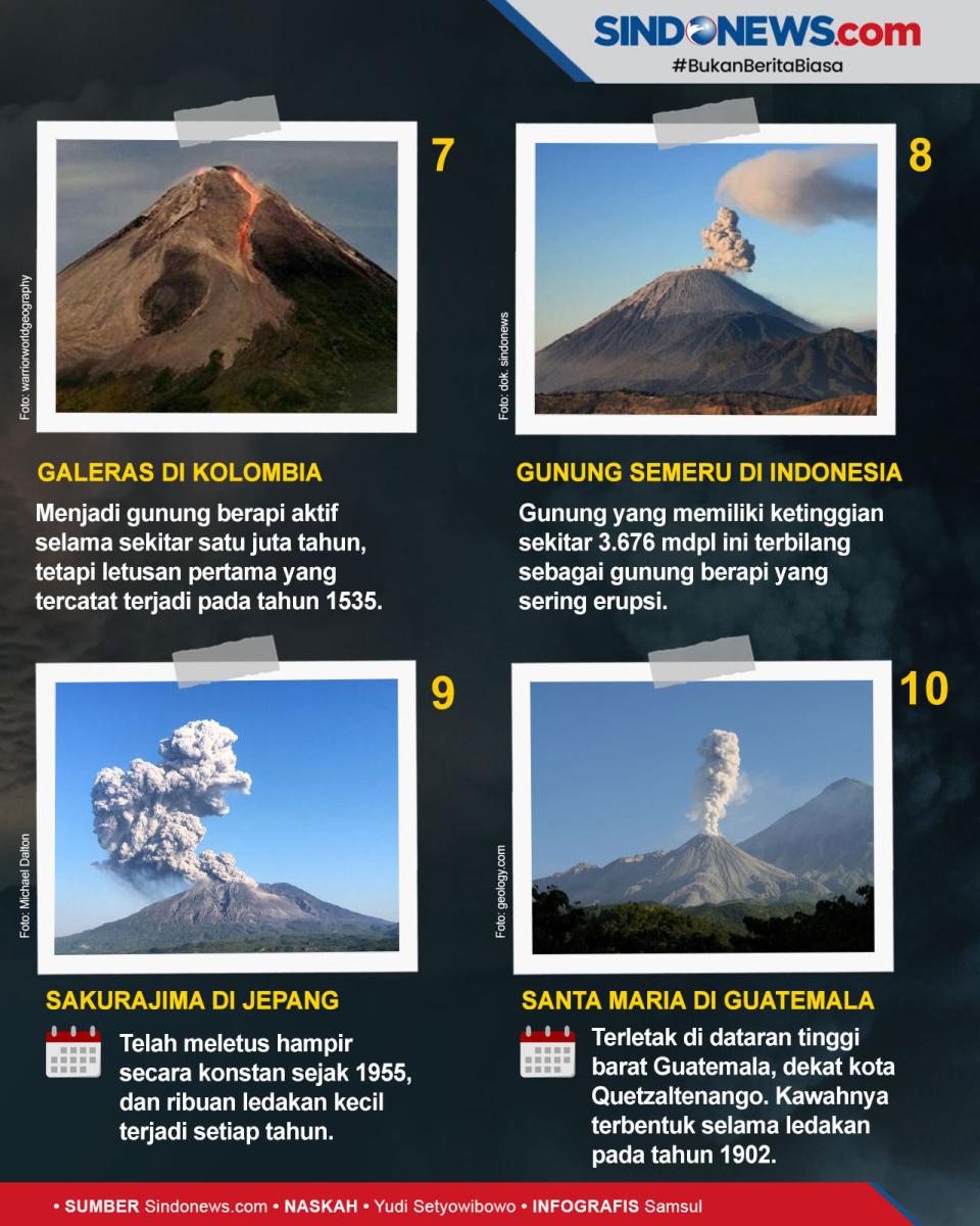 Termasuk Semeru, Berikut...