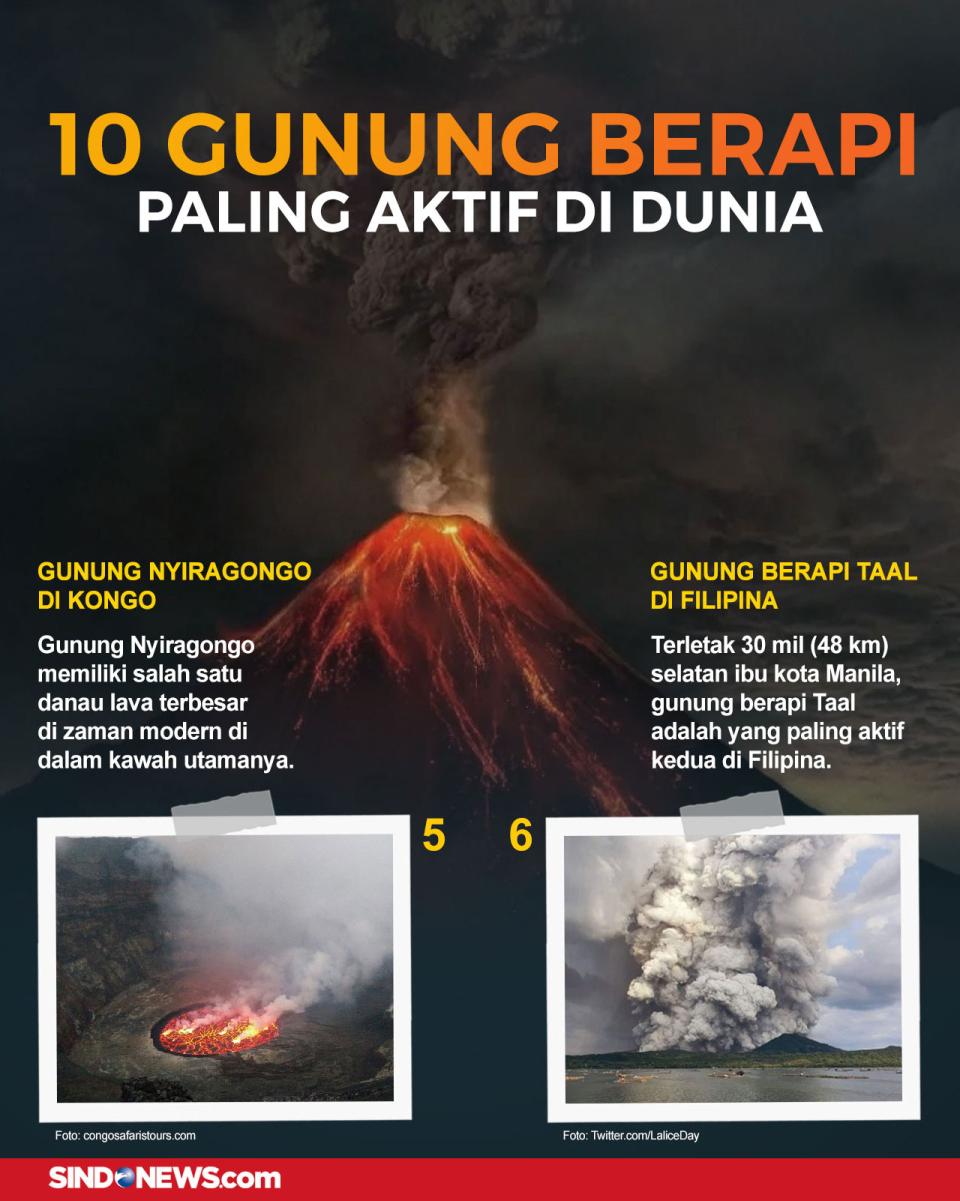Termasuk Semeru, Berikut...