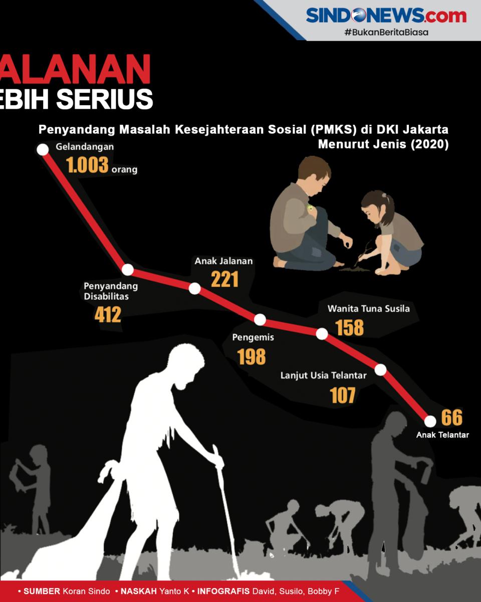 Semakin Marak, Pengemis...