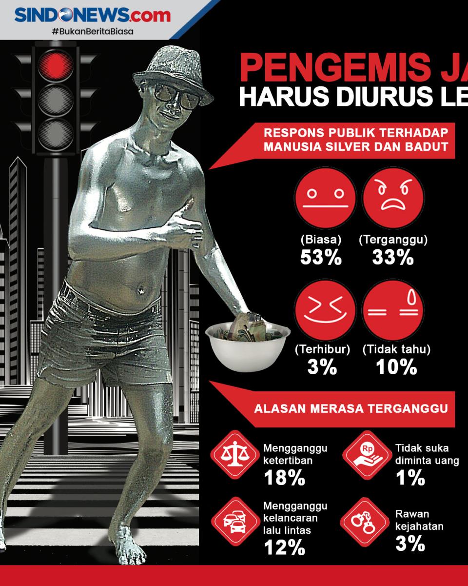 Semakin Marak, Pengemis...