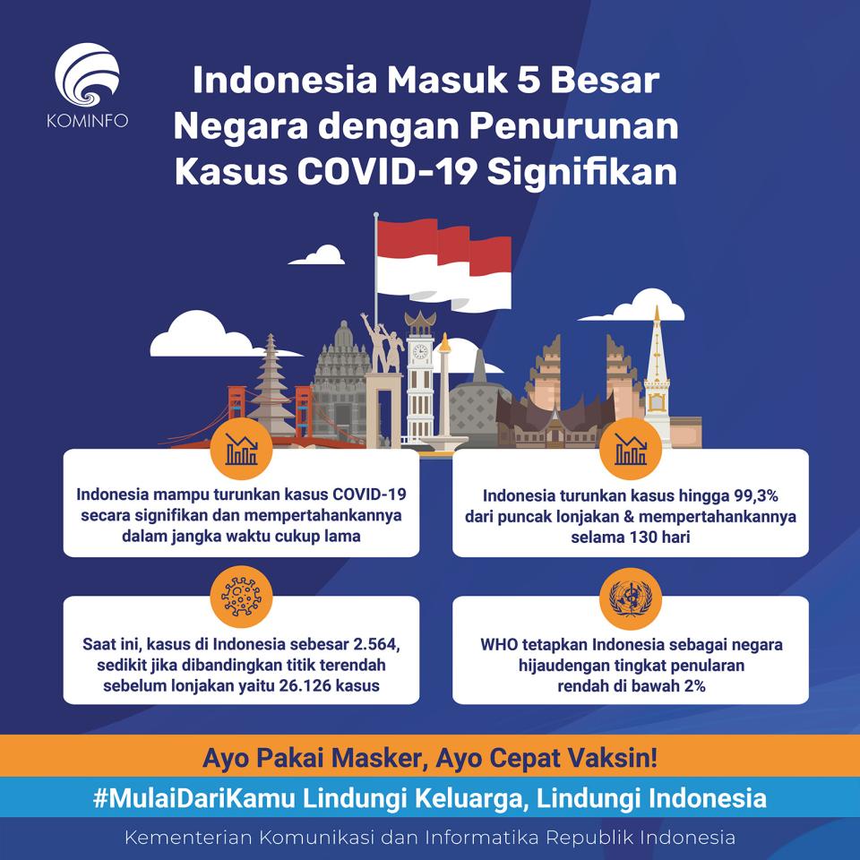 Indonesia Masuk 5 Besar...