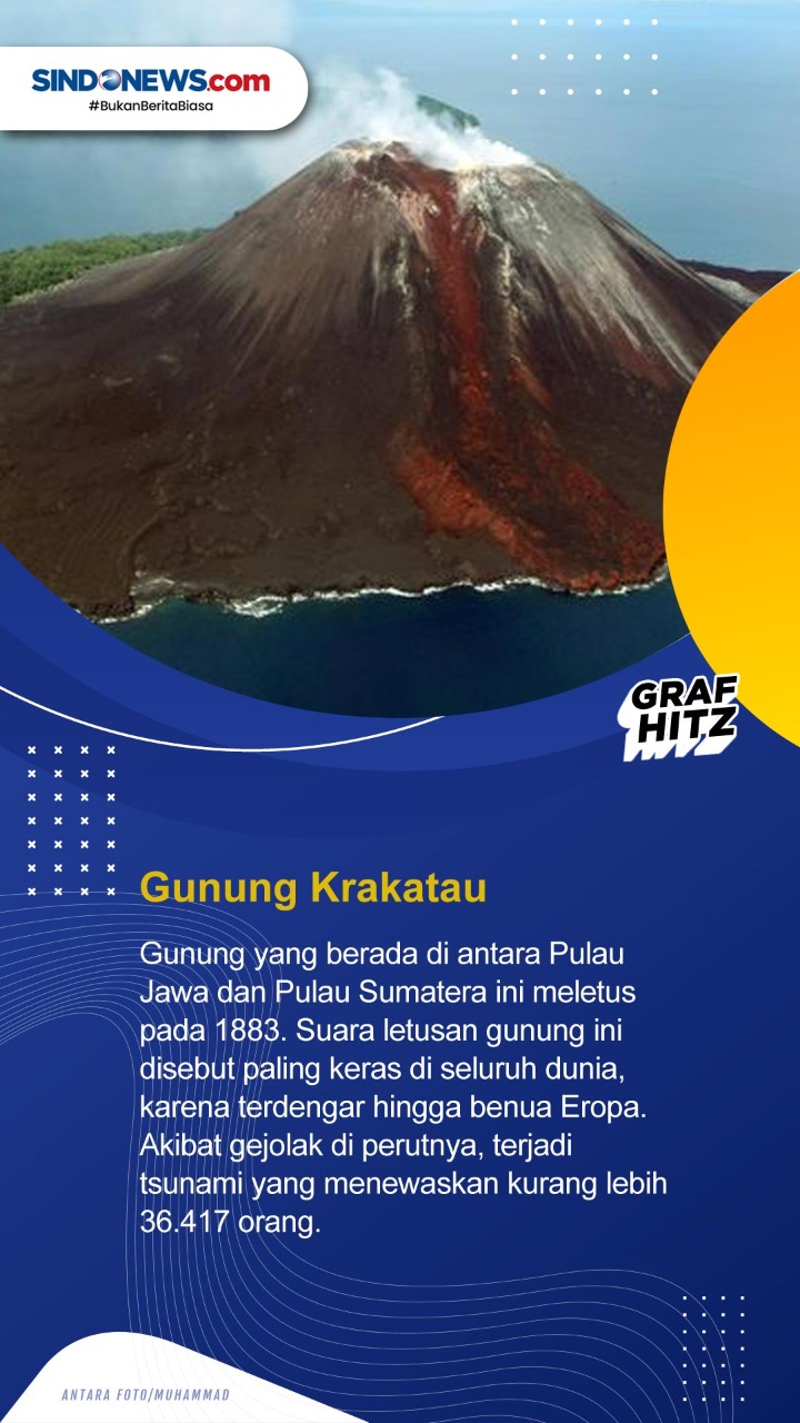 Ini Letusan Gunung Berapi...