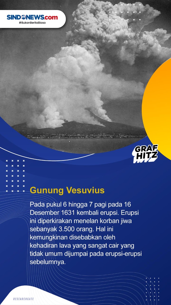 Ini Letusan Gunung Berapi...