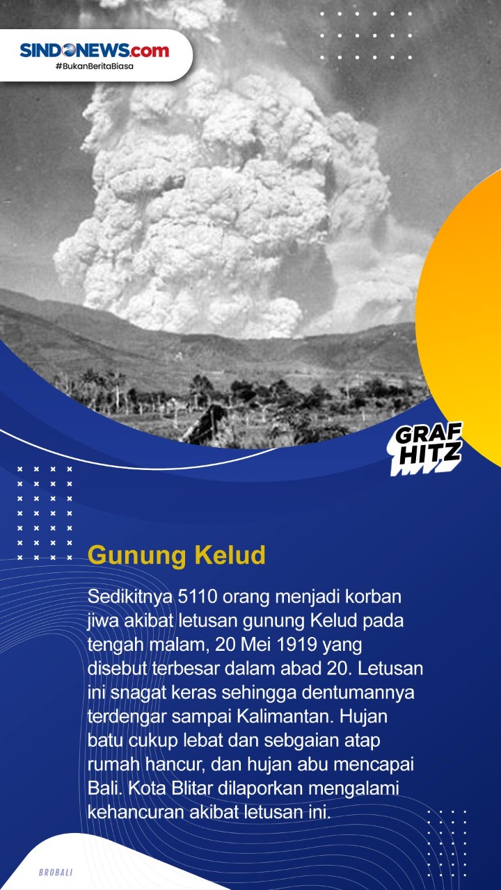 Ini Letusan Gunung Berapi...