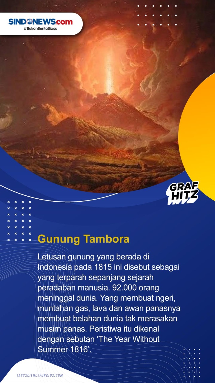 Ini Letusan Gunung Berapi...