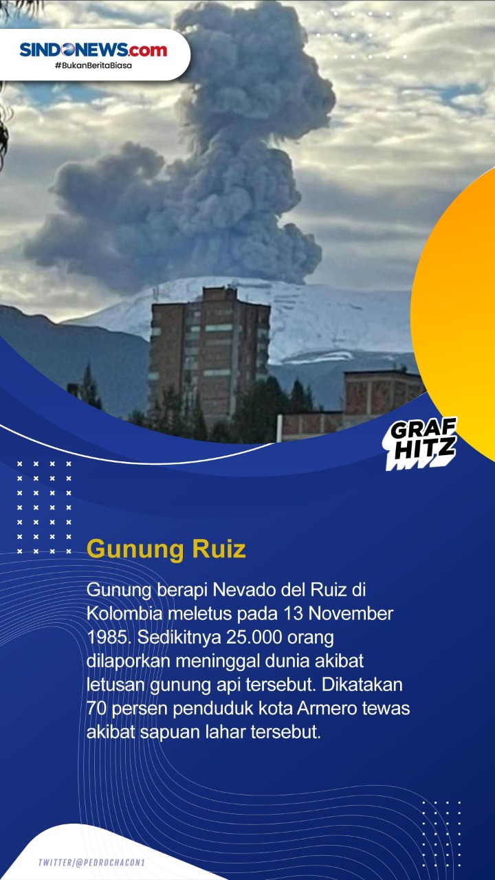 Ini Letusan Gunung Berapi...
