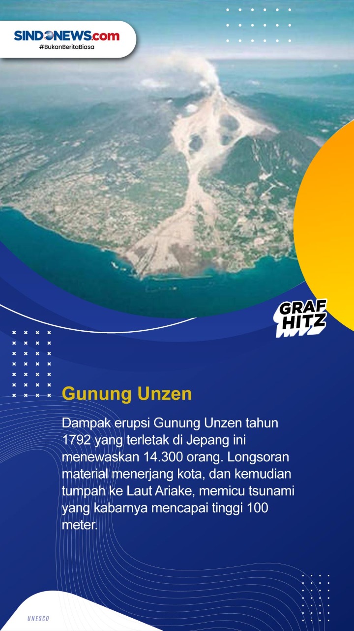 Ini Letusan Gunung Berapi...