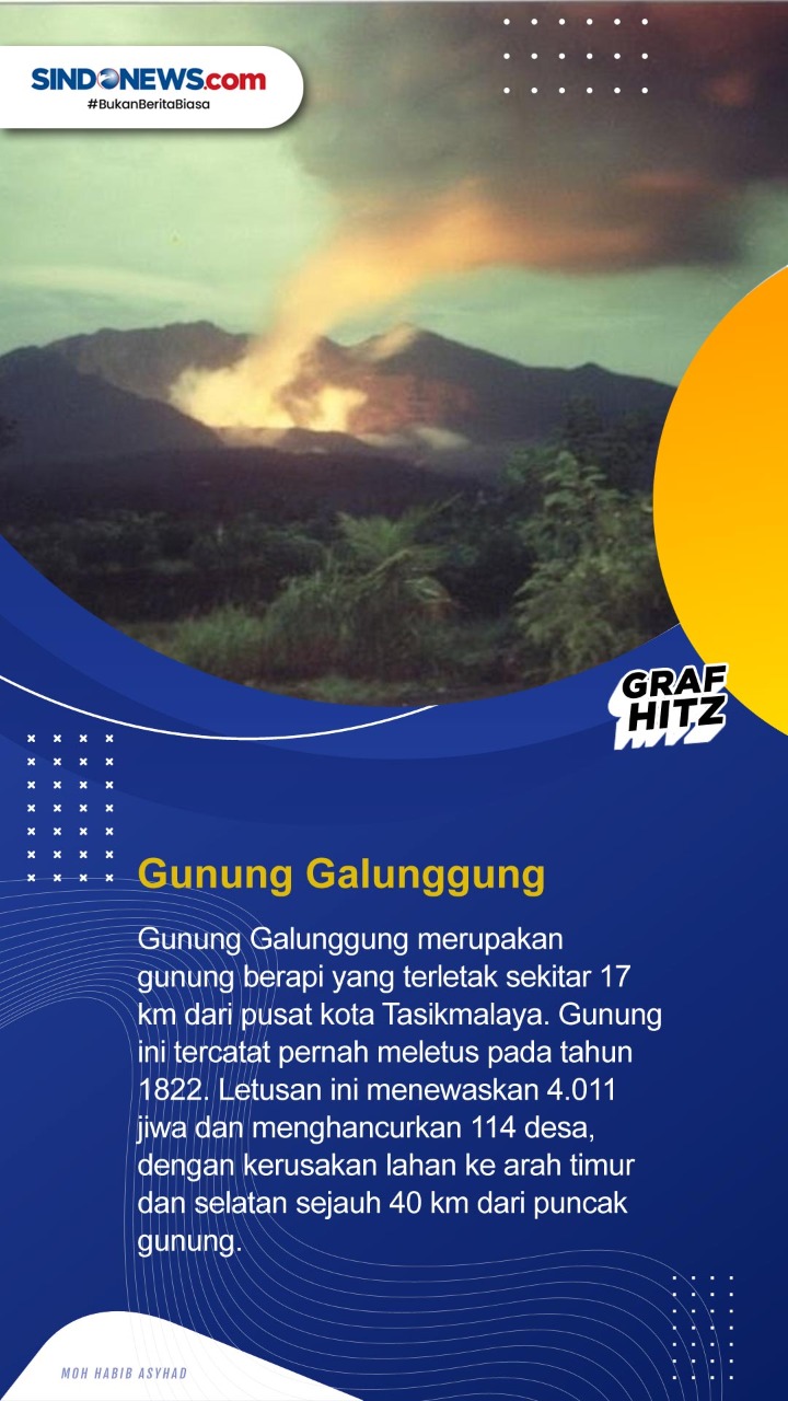 Ini Letusan Gunung Berapi...