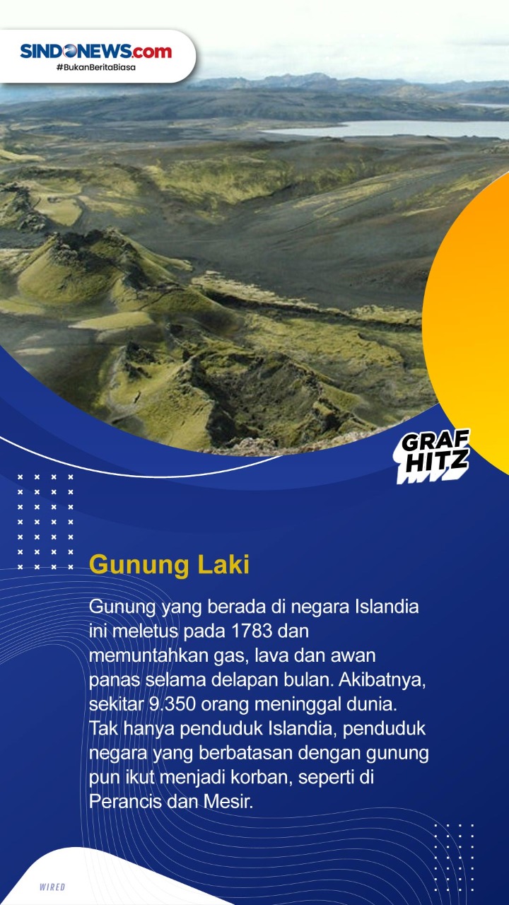 Ini Letusan Gunung Berapi...
