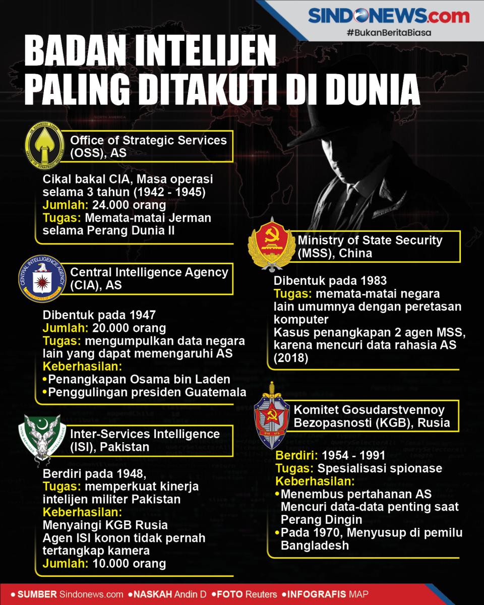 Badan Intelijen Paling...
