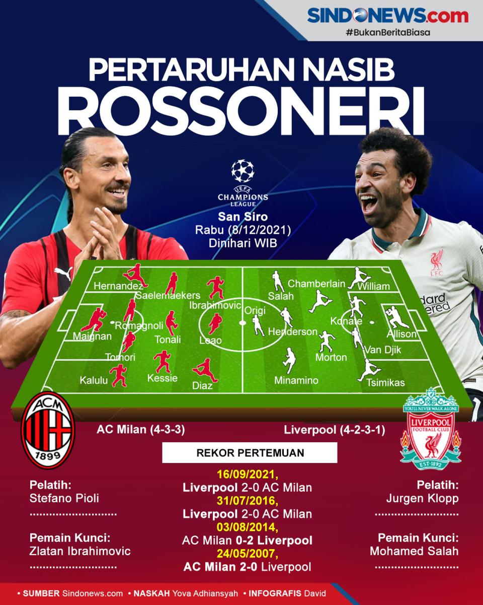 Preview AC Milan vs...