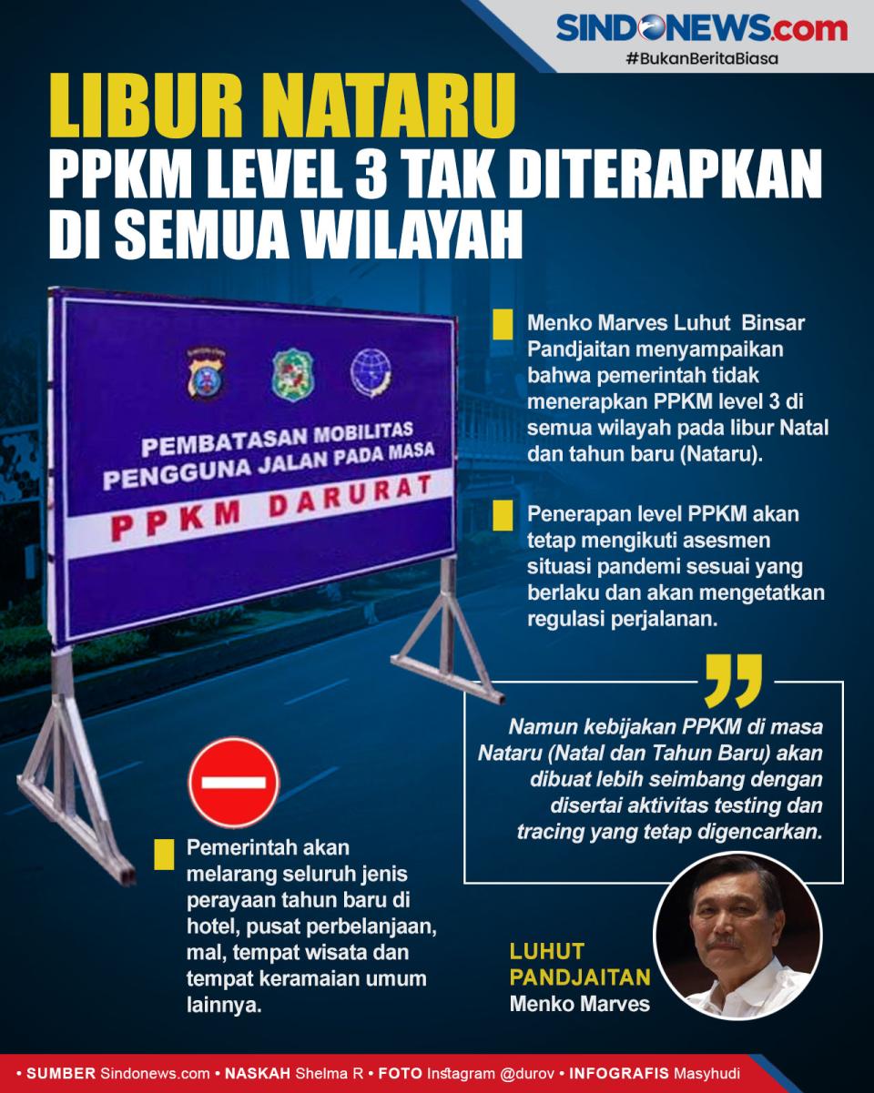 Libur Nataru, PPKM Level...