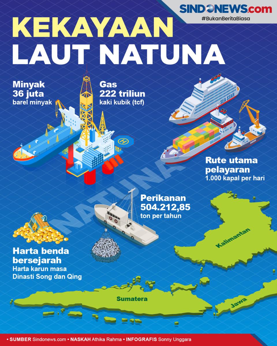 Ini Kekayaan Laut Natuna...