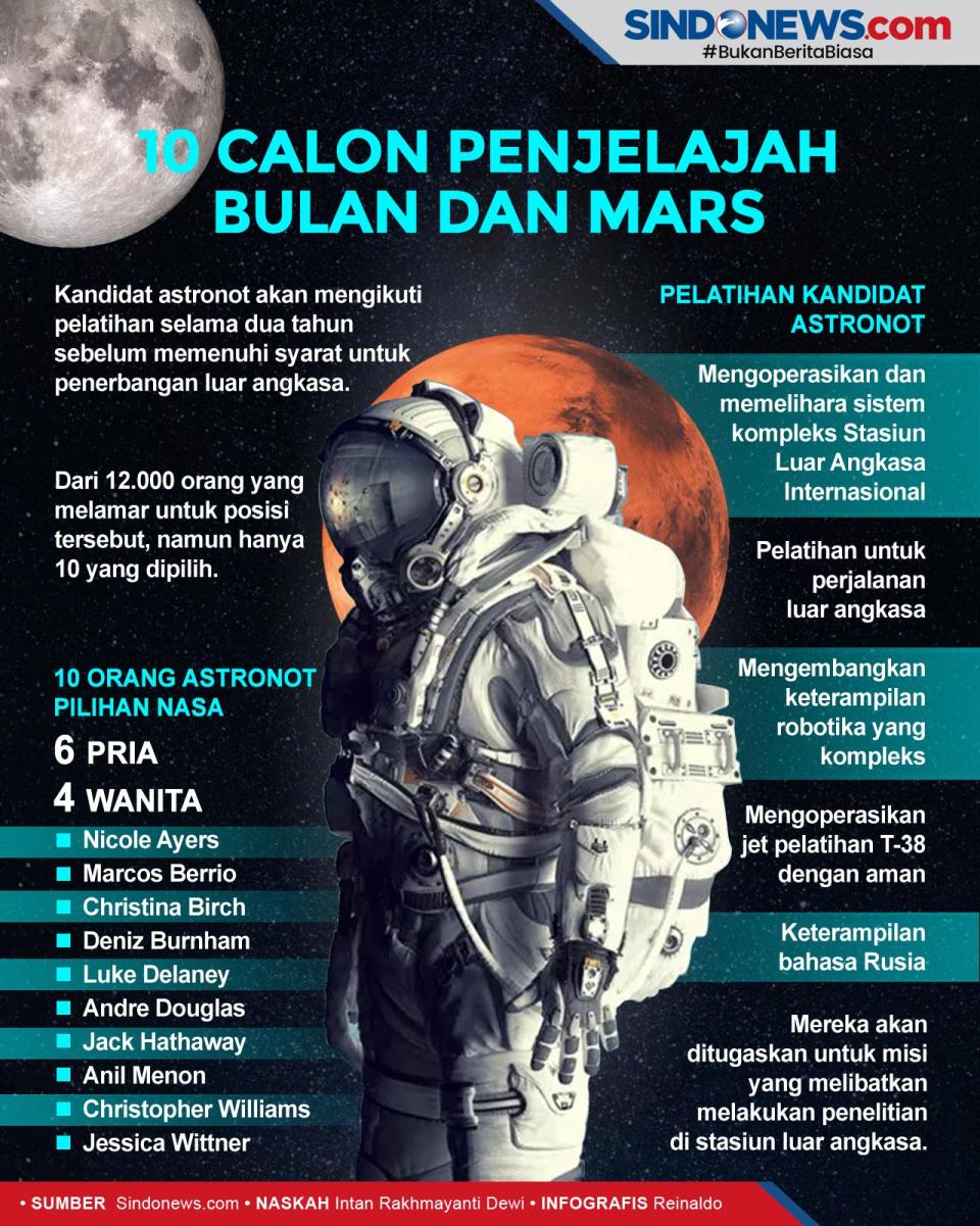 NASA Pilih Sepuluh Calon...