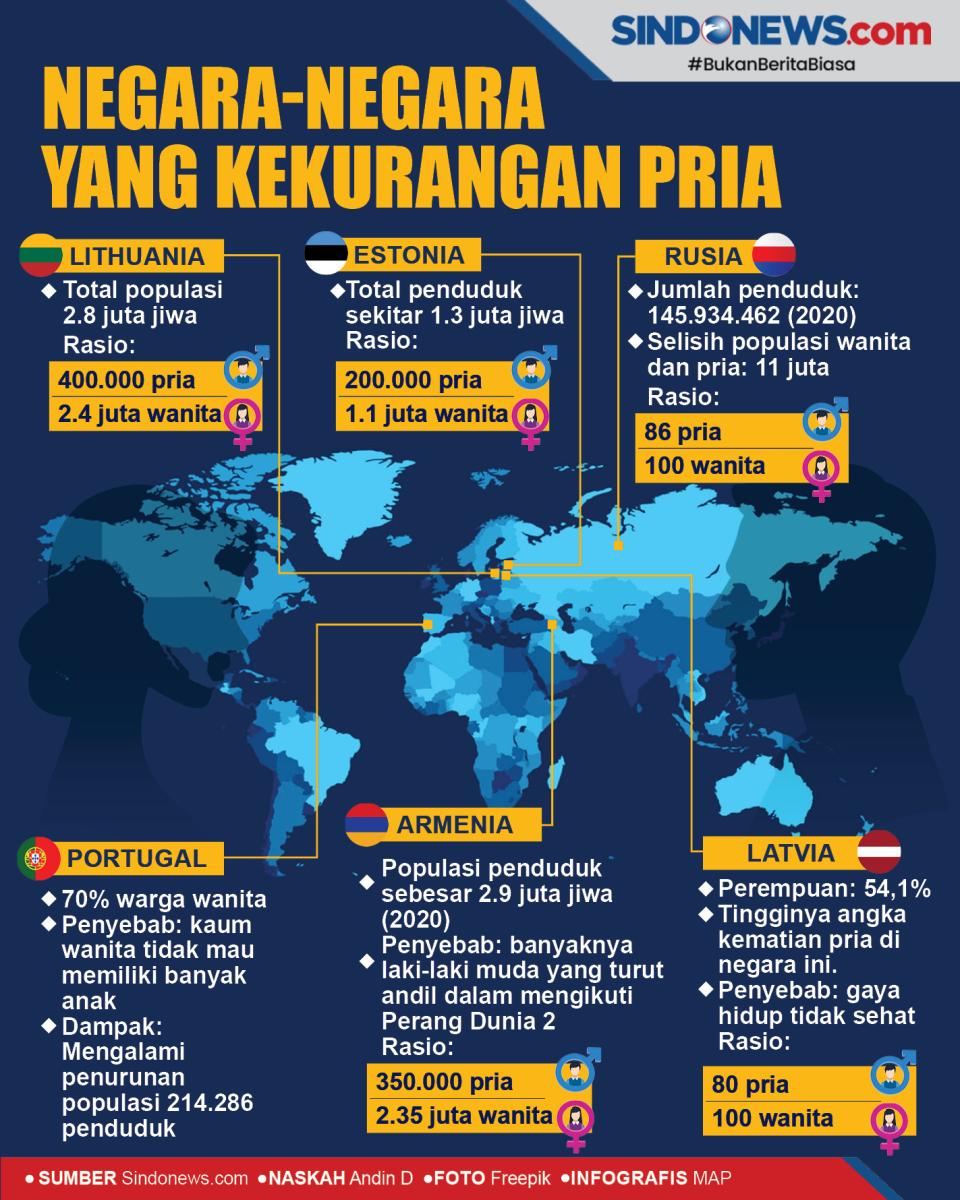 Negara-Negara yang Memiliki...