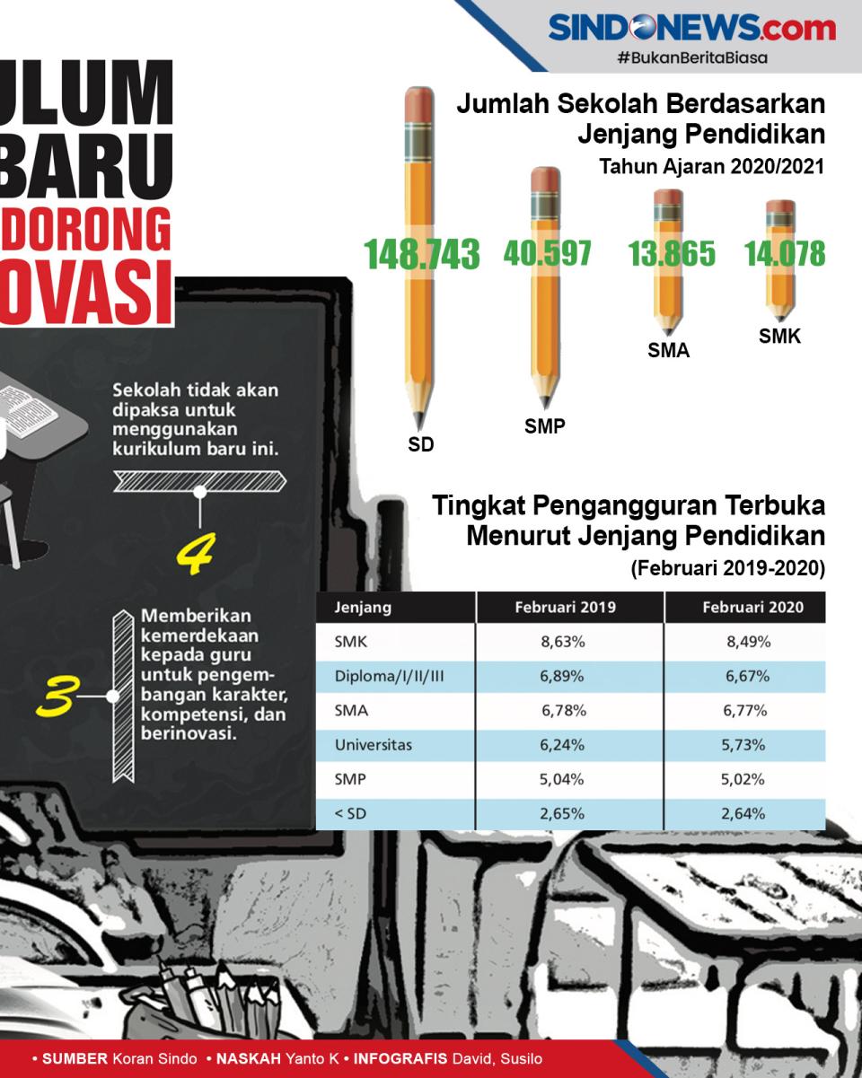 Fokus Pada Materi Esensial,...