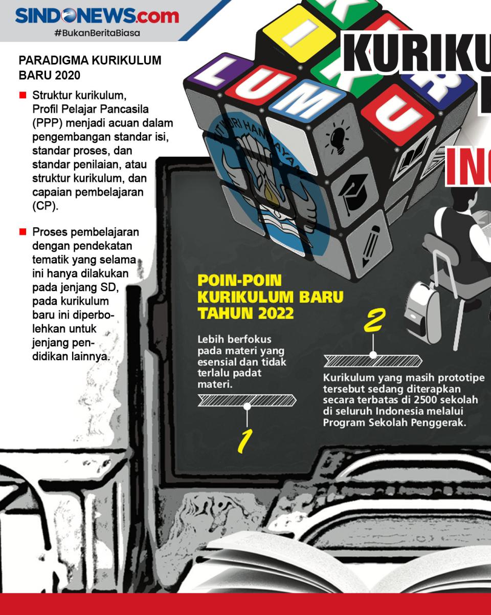 Fokus Pada Materi Esensial,...