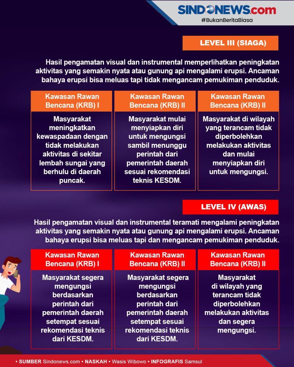 Mengenal Tingkat Status...