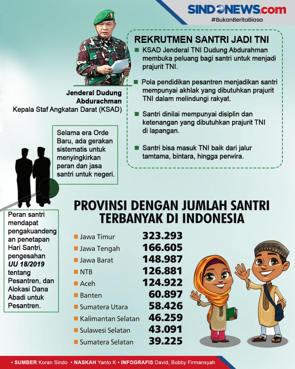 Langkah TNI dan Polri...