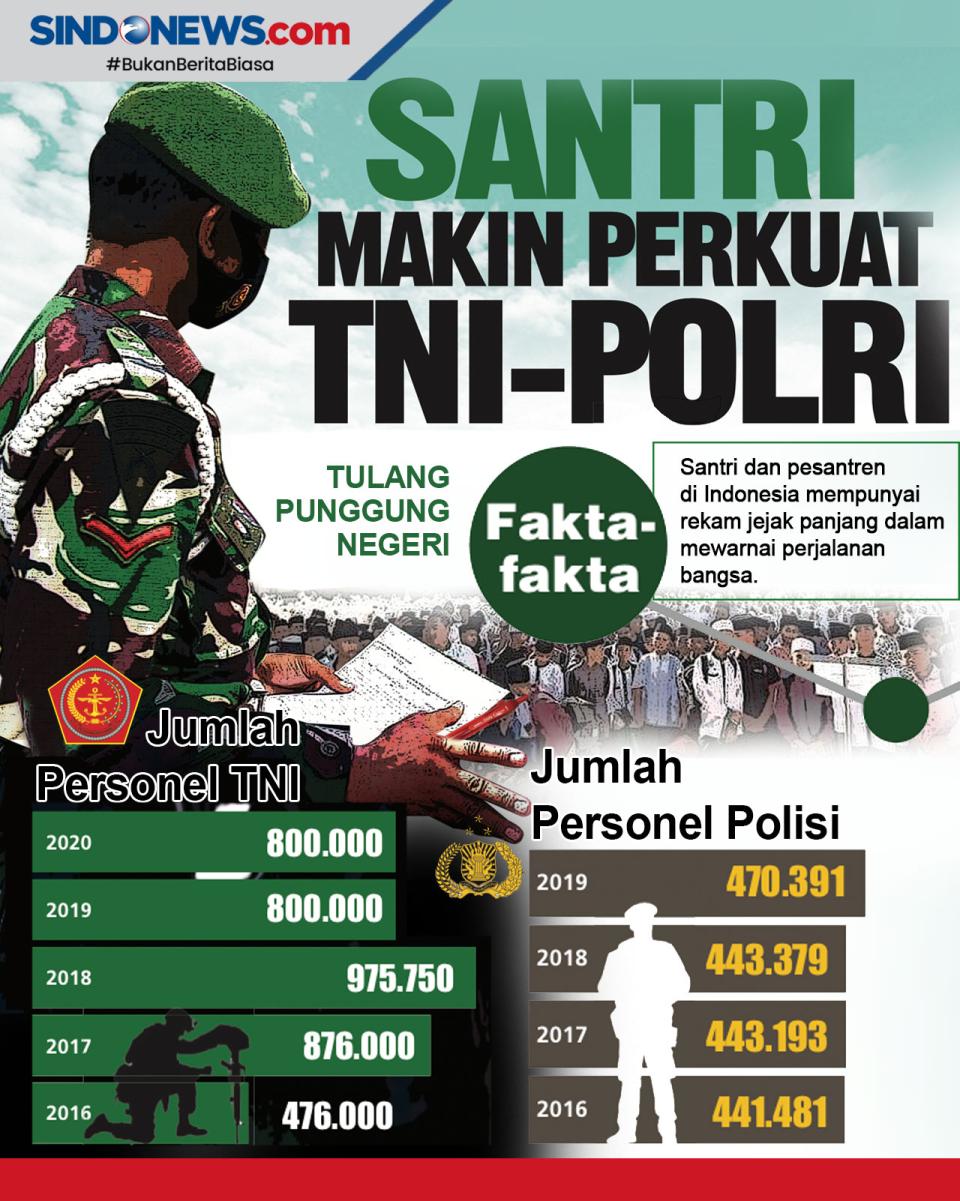 Langkah TNI dan Polri...