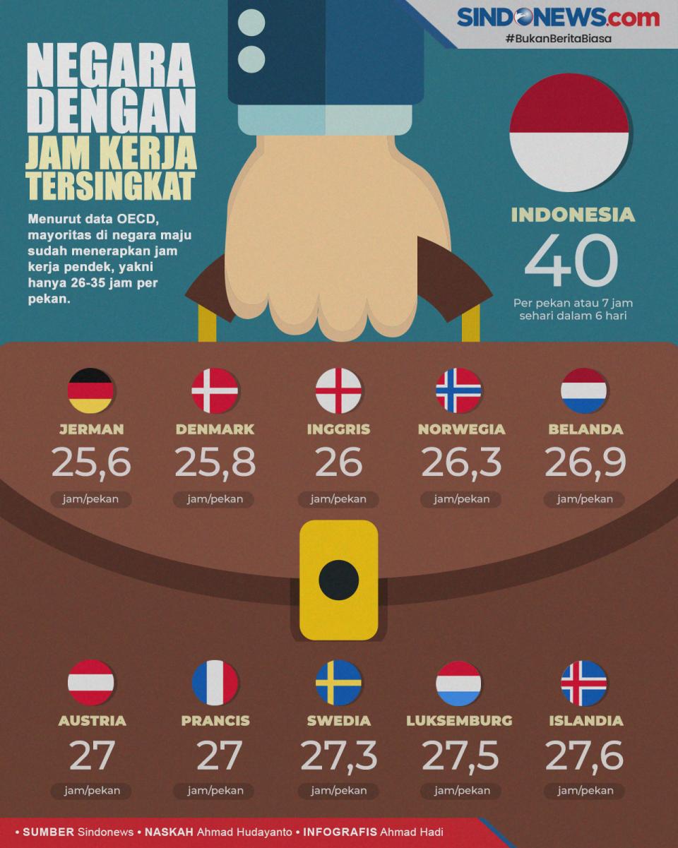 Negara-negara yang Memiliki...
