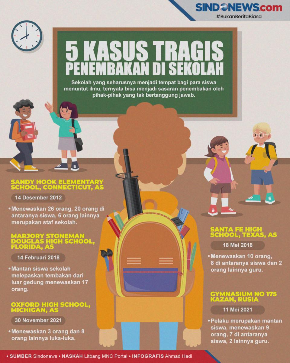 Ngeri! Ini 5 Kasus Penembakan...