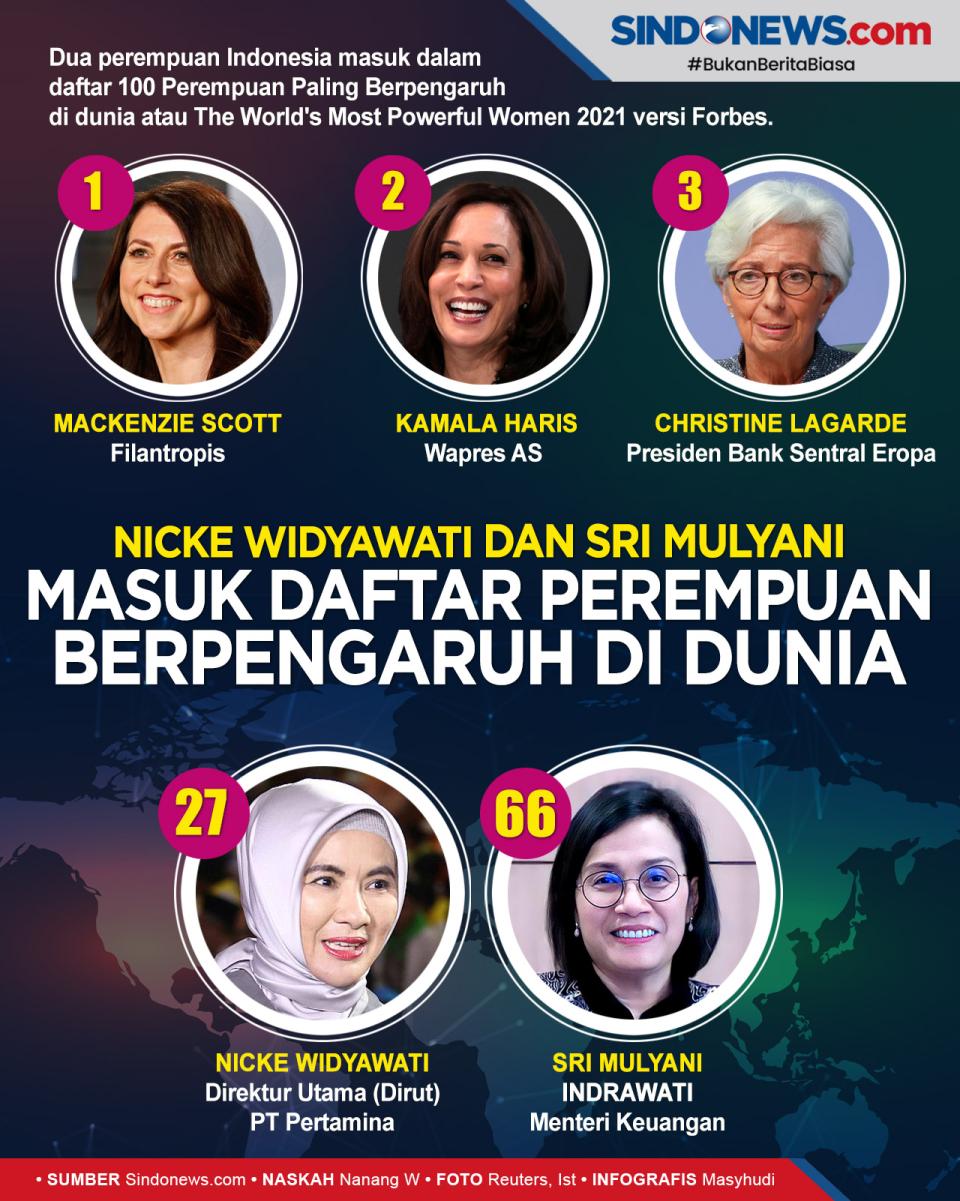Nicke Widyawati dan...