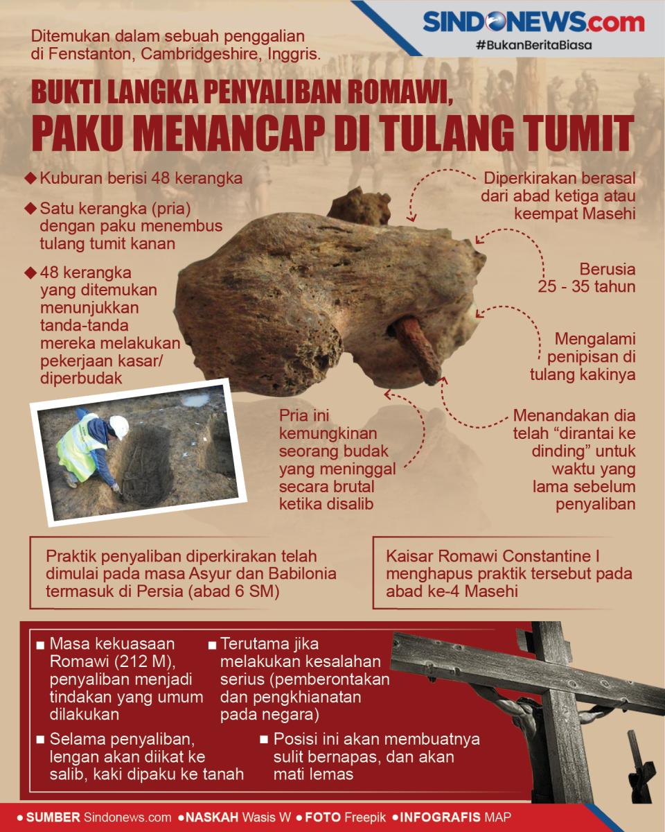 Bukti Langka Penyaliban...