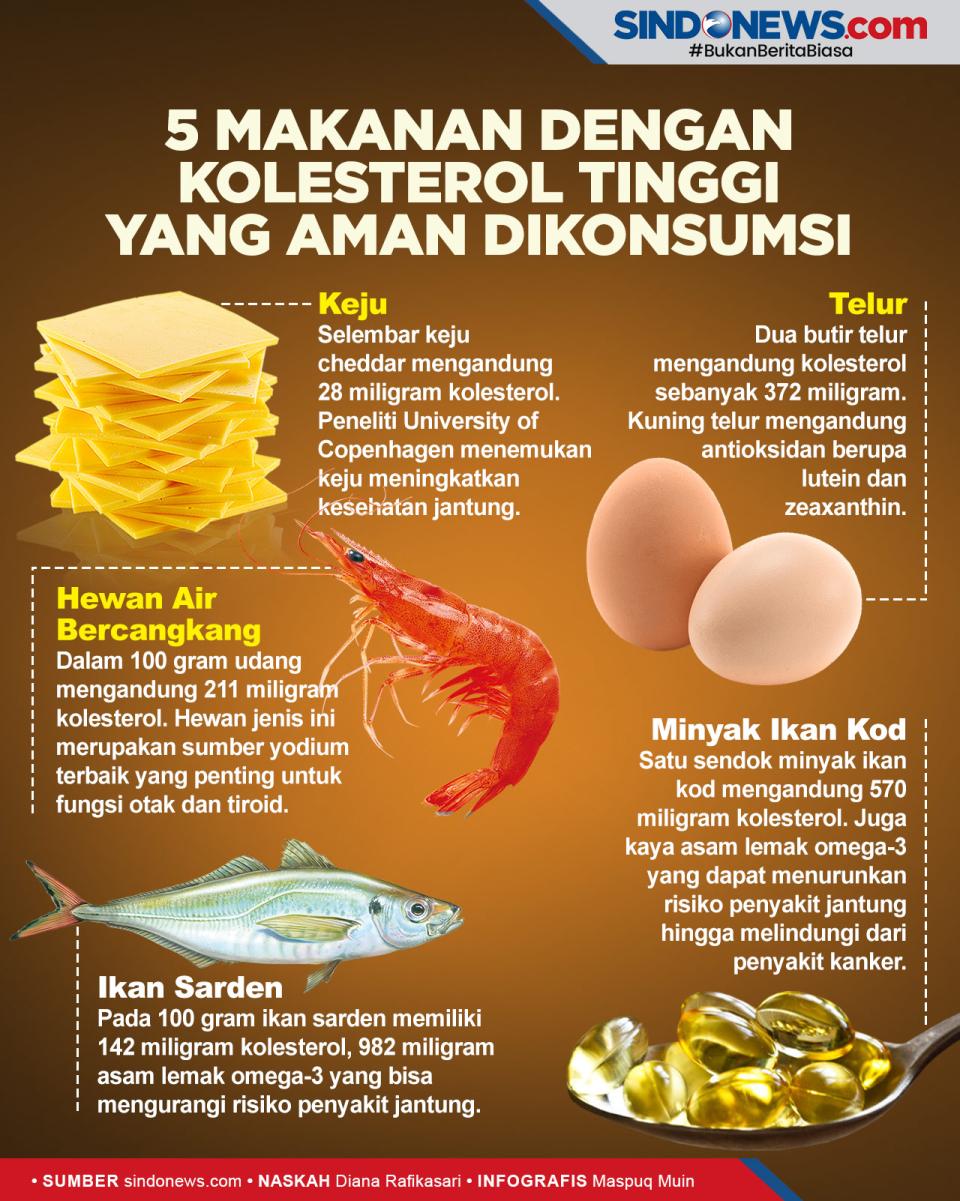 Lima Makanan dengan...